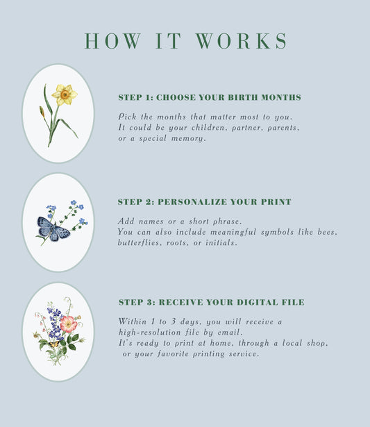 Digital Custom Birth Flowers Print - Family