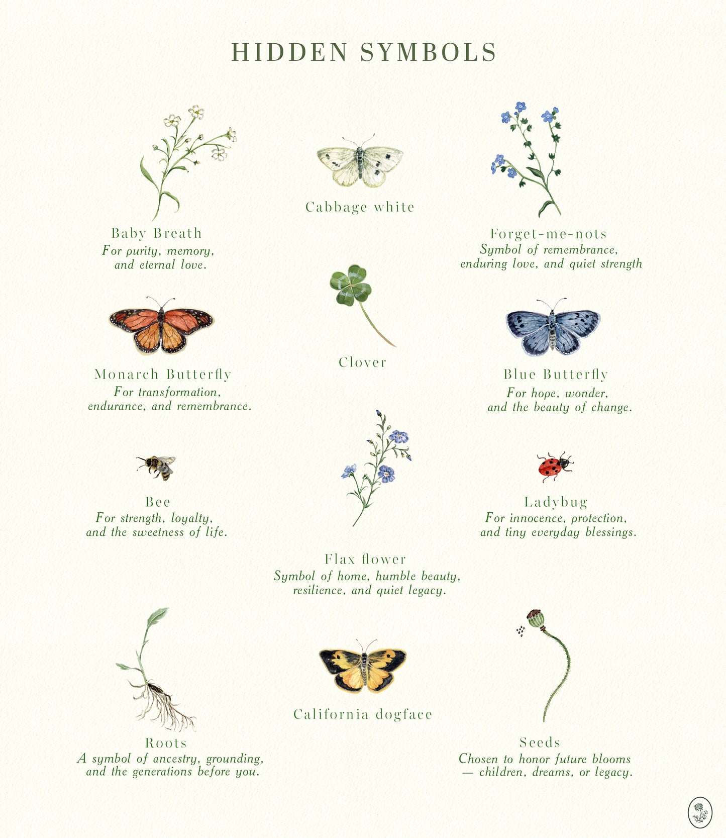 Custom Birth Flowers Print - Family